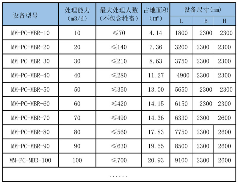 設備參數meitu_1.jpg 設備參數meitu_1.jpg
